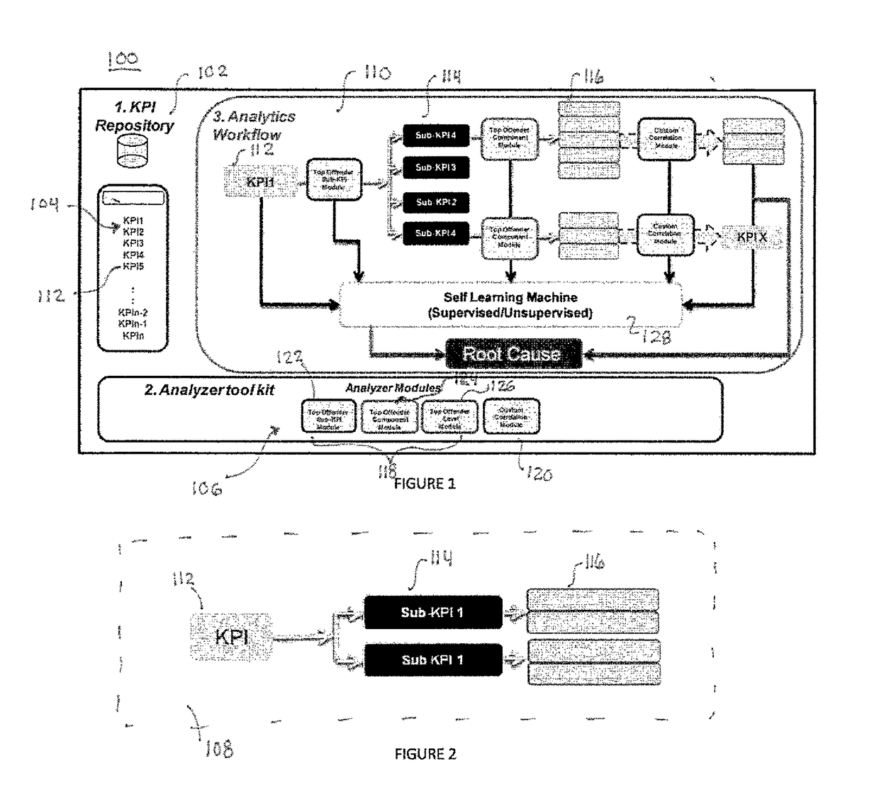 Method and system for network performance root cause analysis