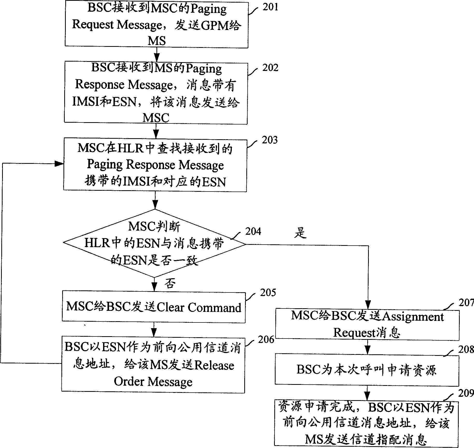 Method for calling mobile station