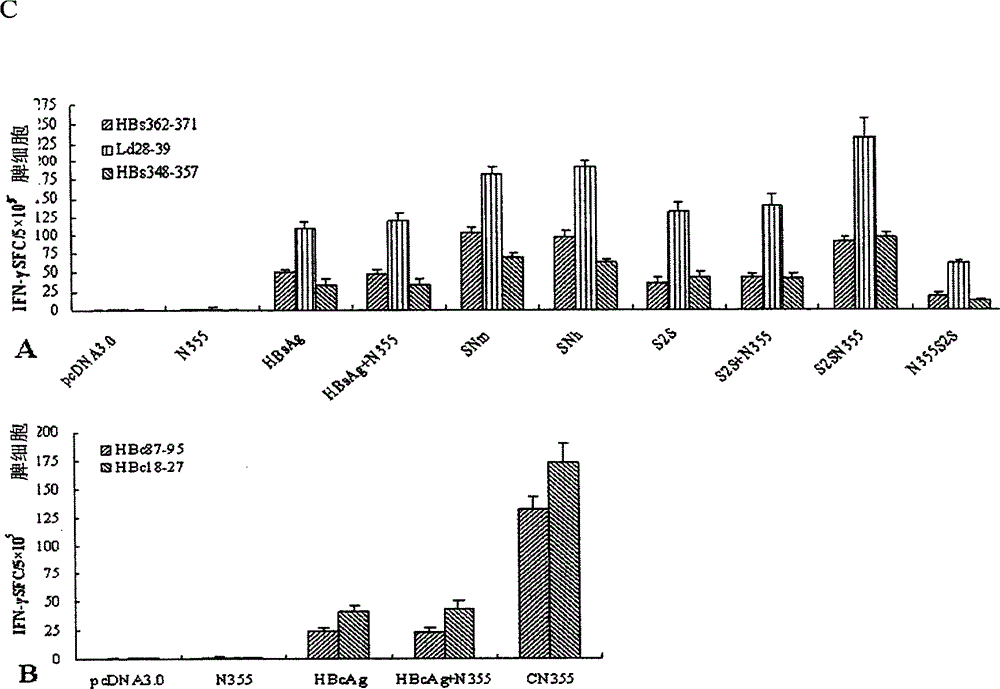 Cocktail vaccine for anti immune tolerance and immunodeficiency virus and its application