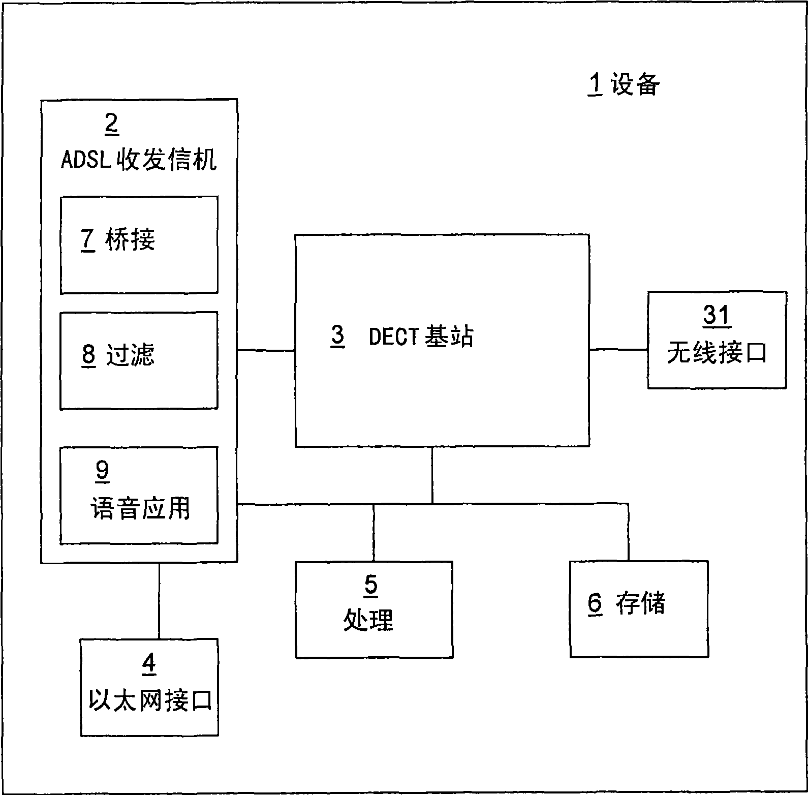 Device and method for enabling SIP DECT terminal mobility