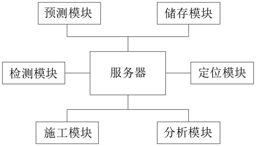 Water supply network leakage management system