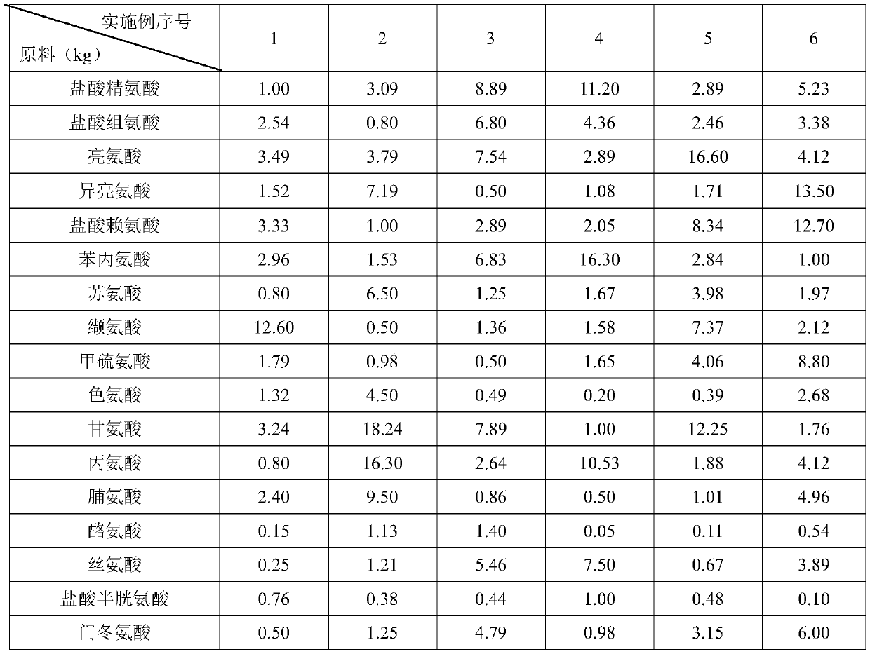 Compound amino acid injection for livestock and preparation method thereof