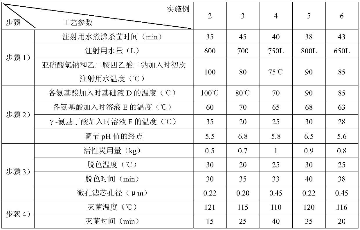 Compound amino acid injection for livestock and preparation method thereof