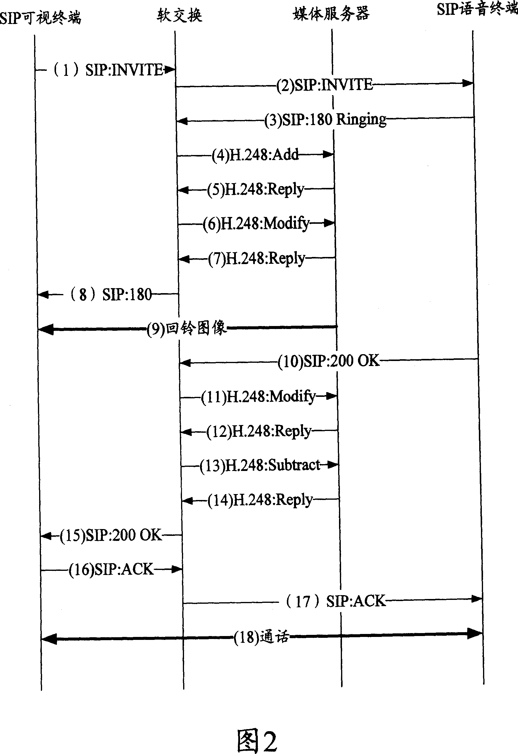 System and method for supplying echo-bell imaging service in next generation network