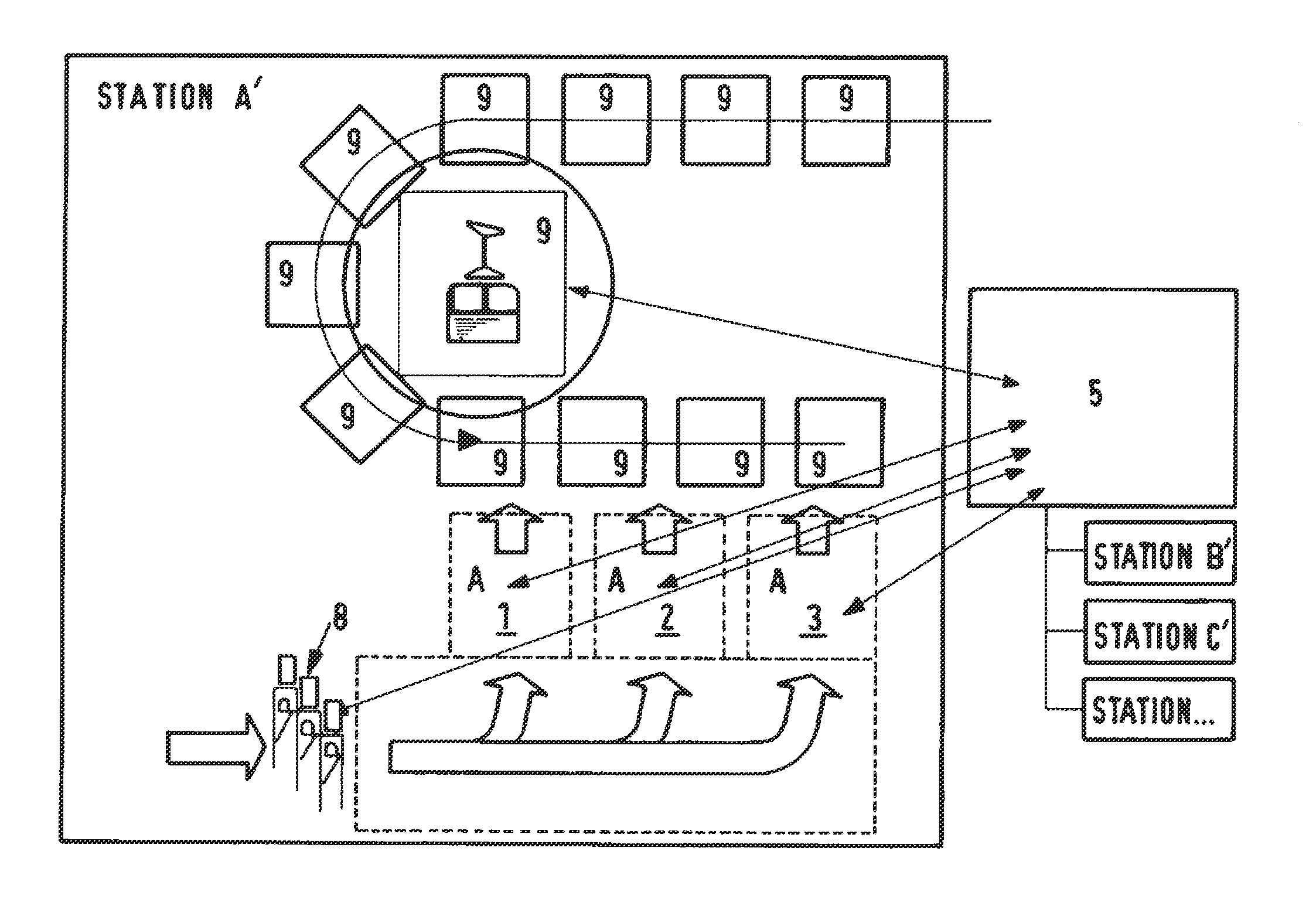 Method and system for increasing the safety in the boarding area and for optimizing usage of the capacity in transport means which comprise at least one locally fixed boarding area