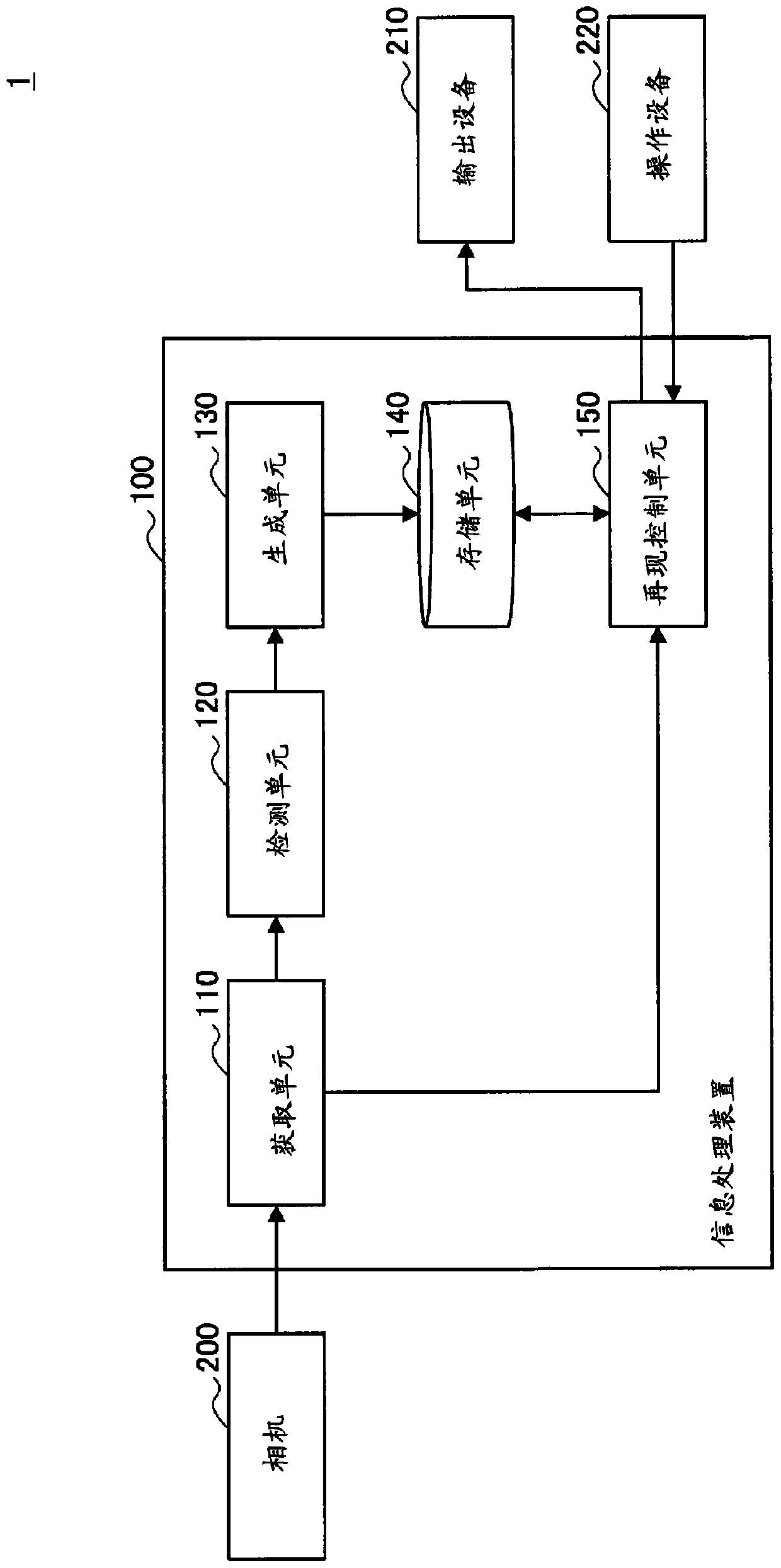 Information processing device, information processing method, and program