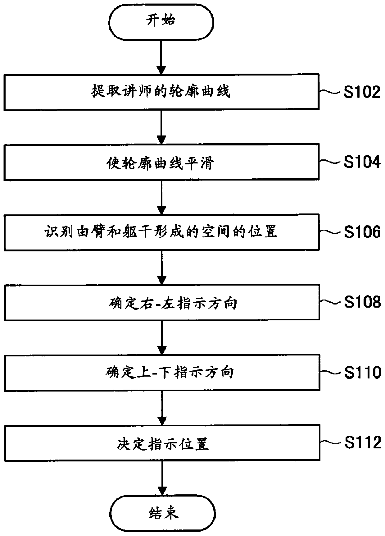 Information processing device, information processing method, and program