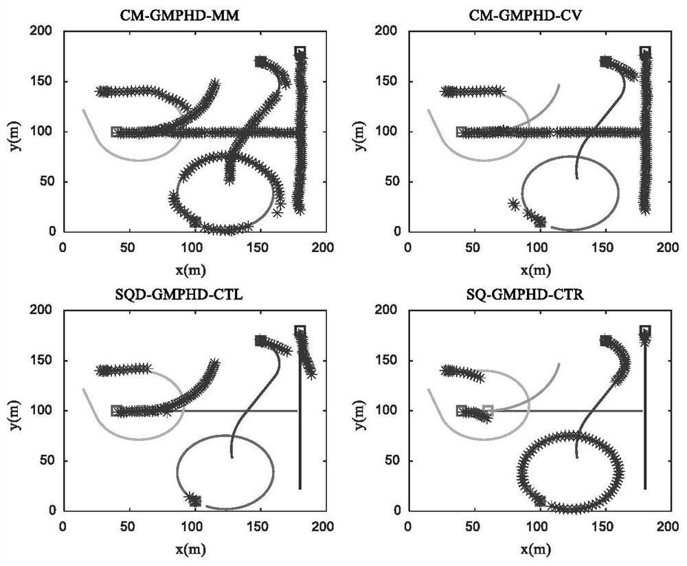 Multi-maneuvering-target Doppler radar tracking method based on Gaussian mixture probability hypothesis density filtering