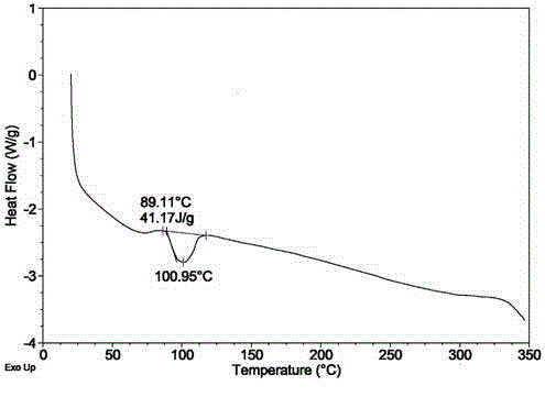 Obeticholic acid compound and pharmaceutical composition thereof