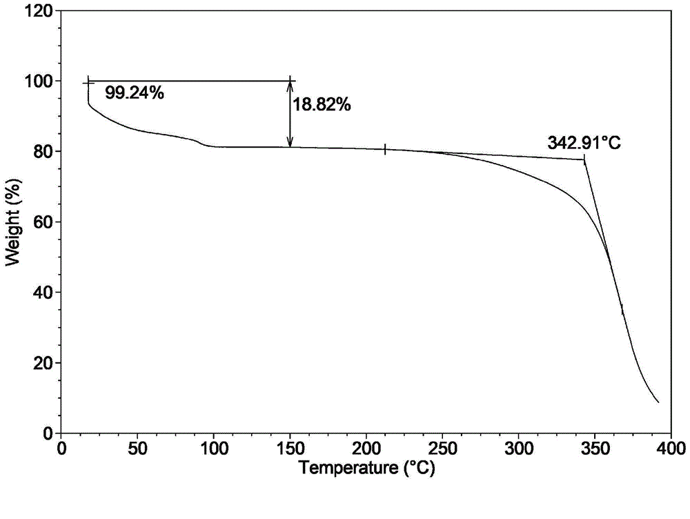 Obeticholic acid compound and pharmaceutical composition thereof