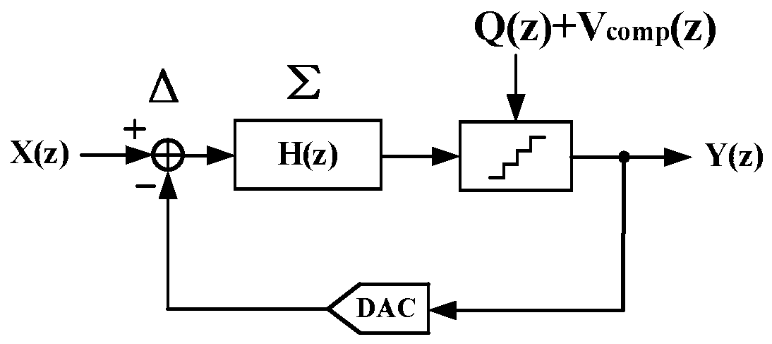 Passive noise shaping successive approximation SAR analog-to-digital converter