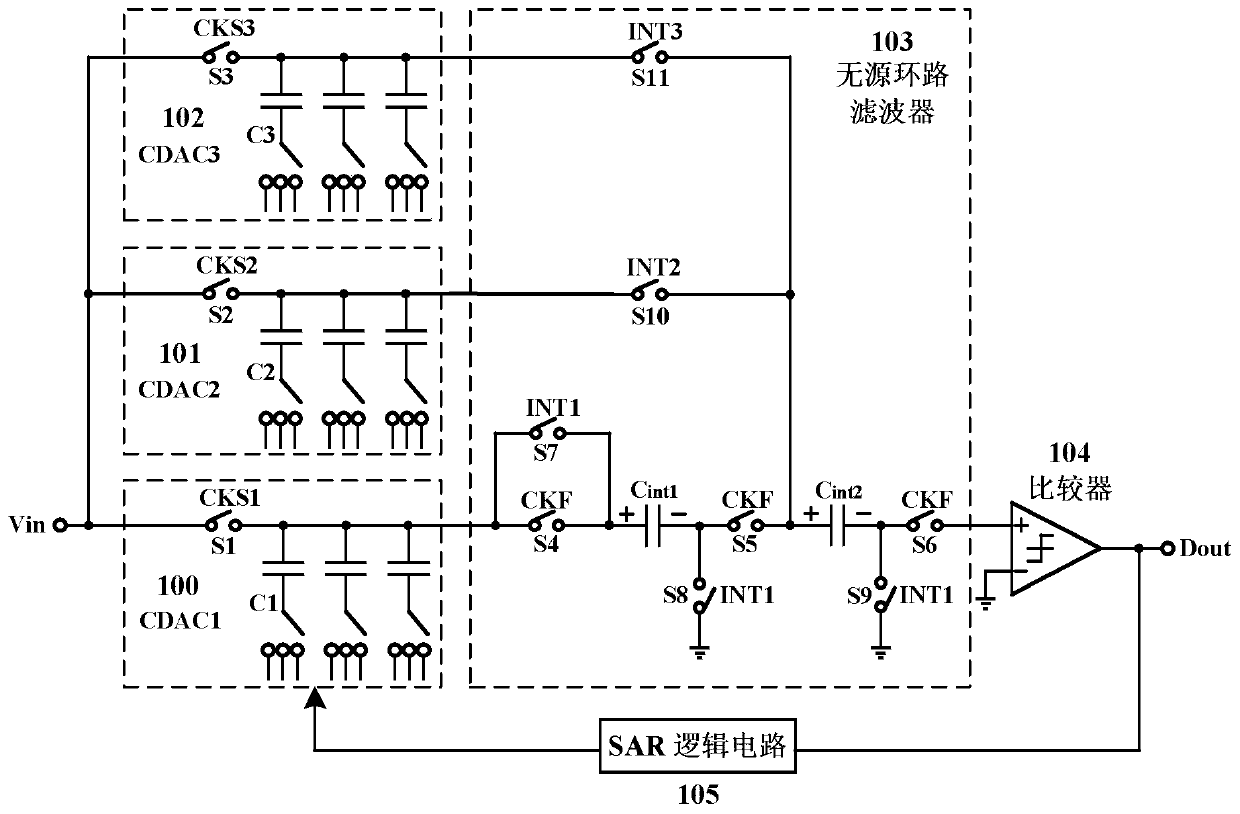 Passive noise shaping successive approximation SAR analog-to-digital converter