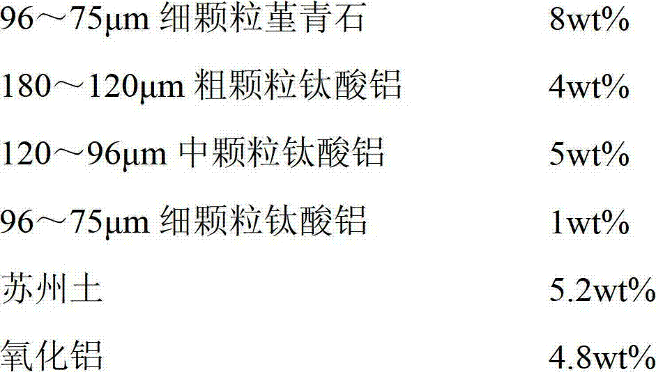 Wall-flow honeycomb ceramic filter for high-temperature exhaust gas purification, and preparation method thereof