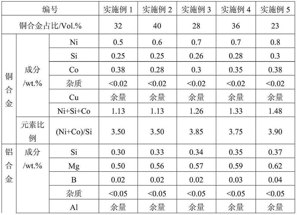 Copper alloy and aluminum alloy composite wire and preparation processing method thereof