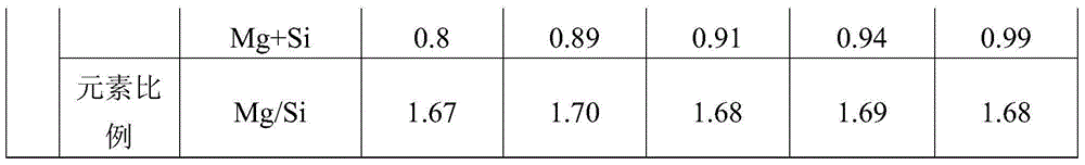 Copper alloy and aluminum alloy composite wire and preparation processing method thereof