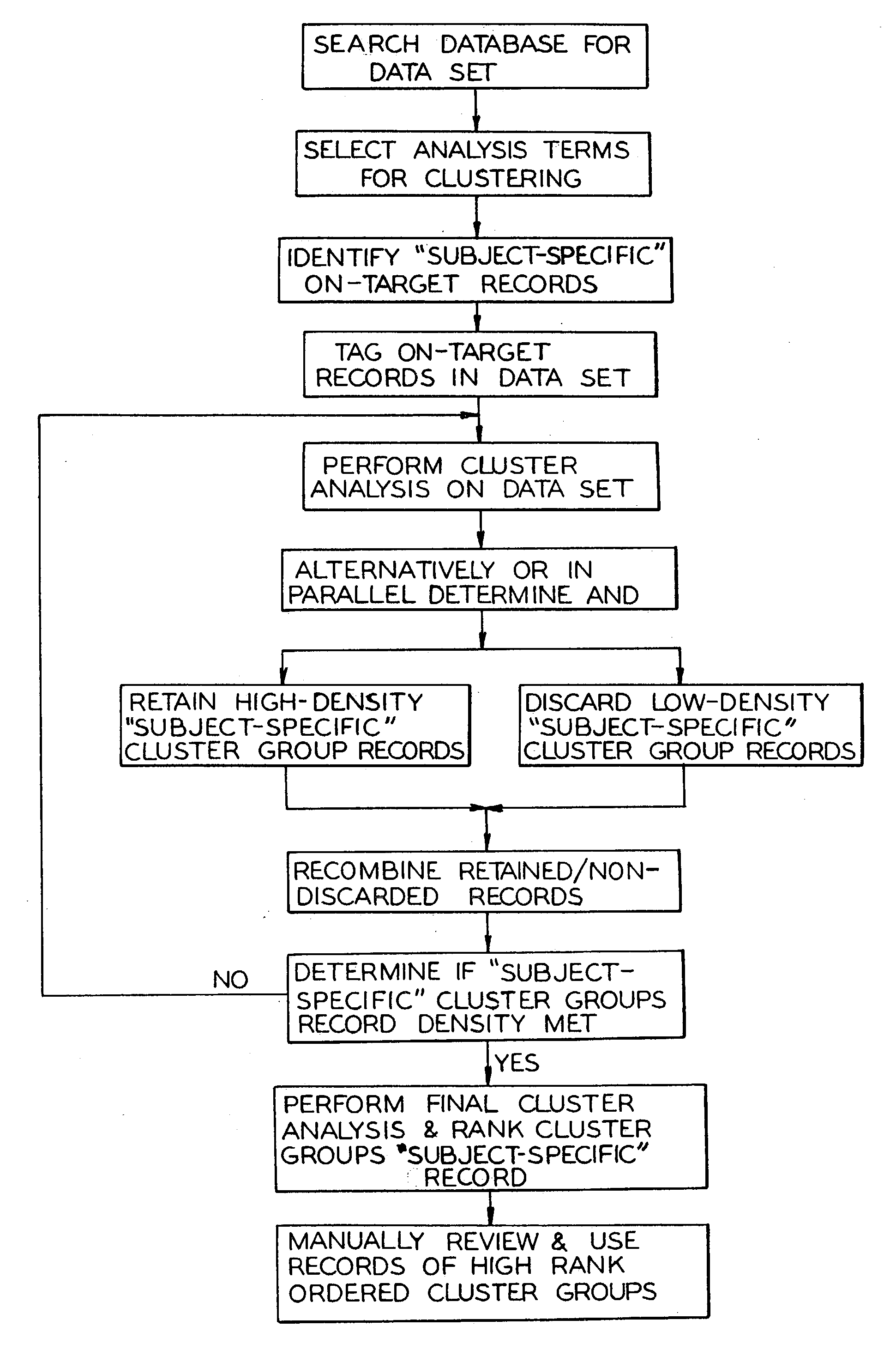 Requirements -based knowledge discovery for technology management