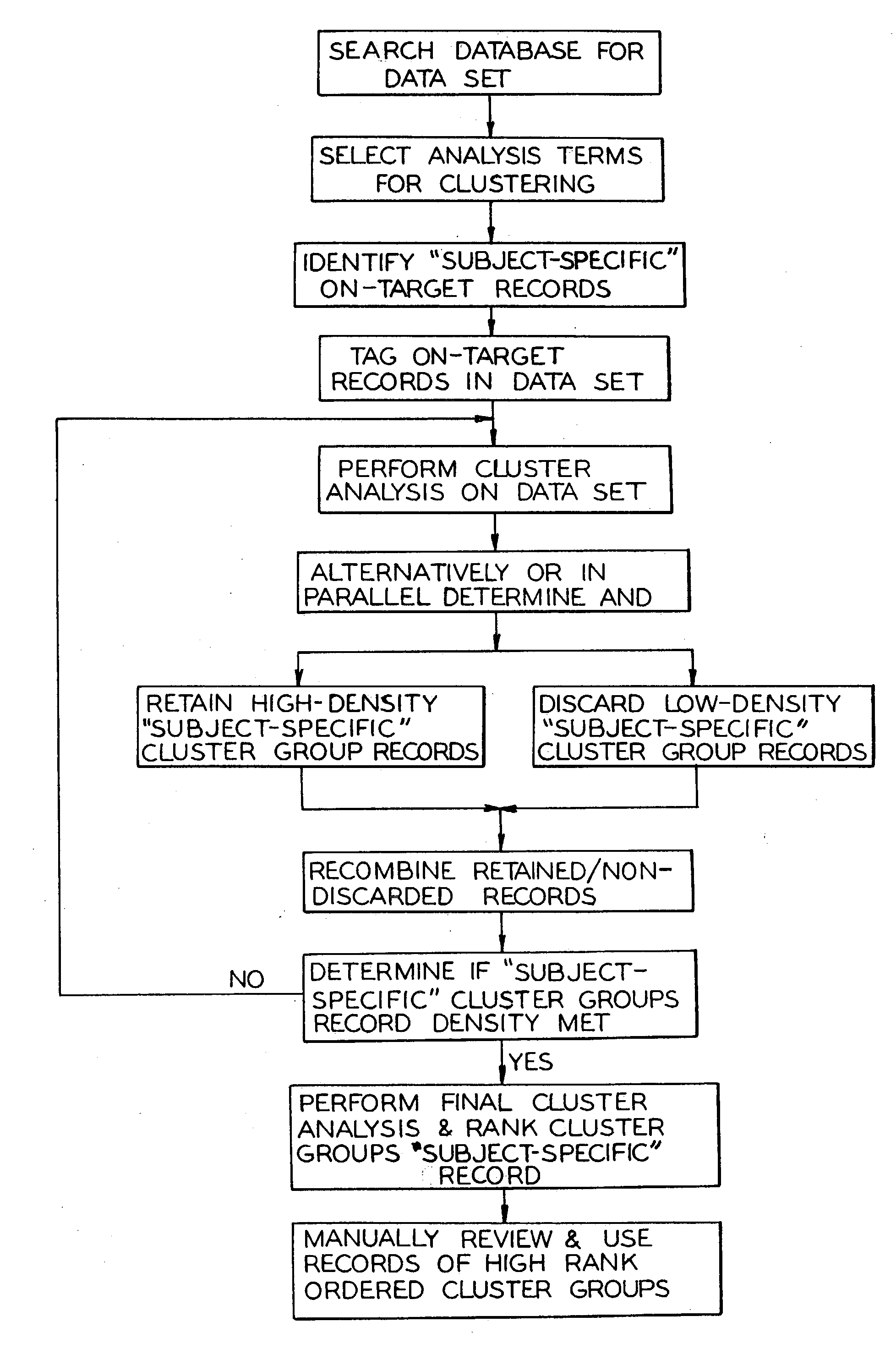 Requirements -based knowledge discovery for technology management