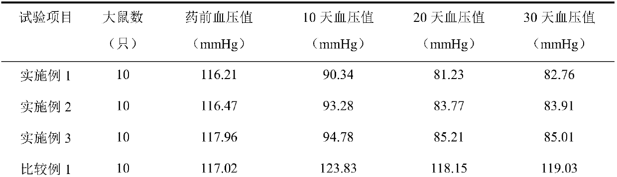 Traditional Chinese medicine sustained-release tablet and preparation method thereof