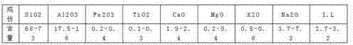 Production method of polished tiles having jade stone texture