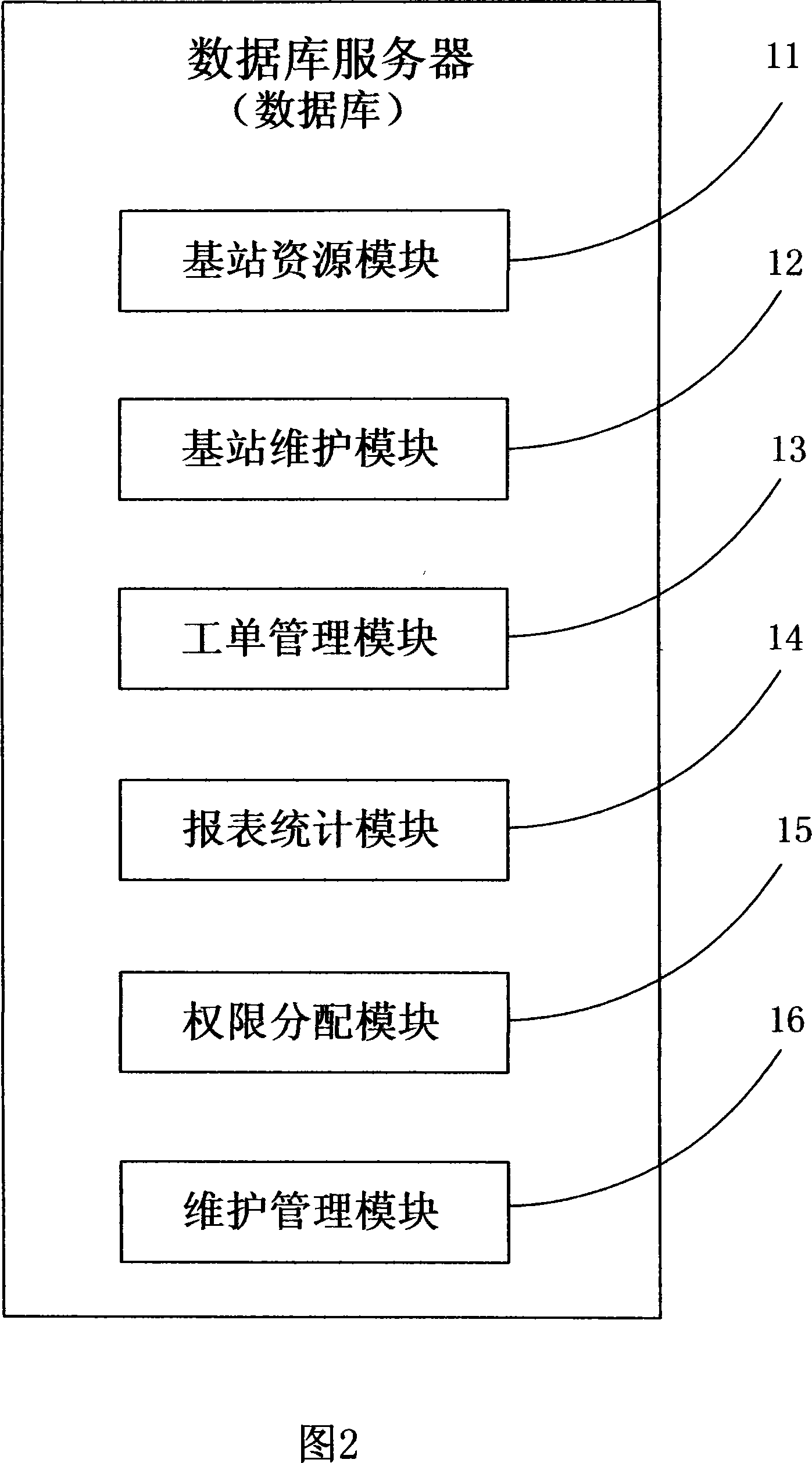 Base station maintenance management system and method