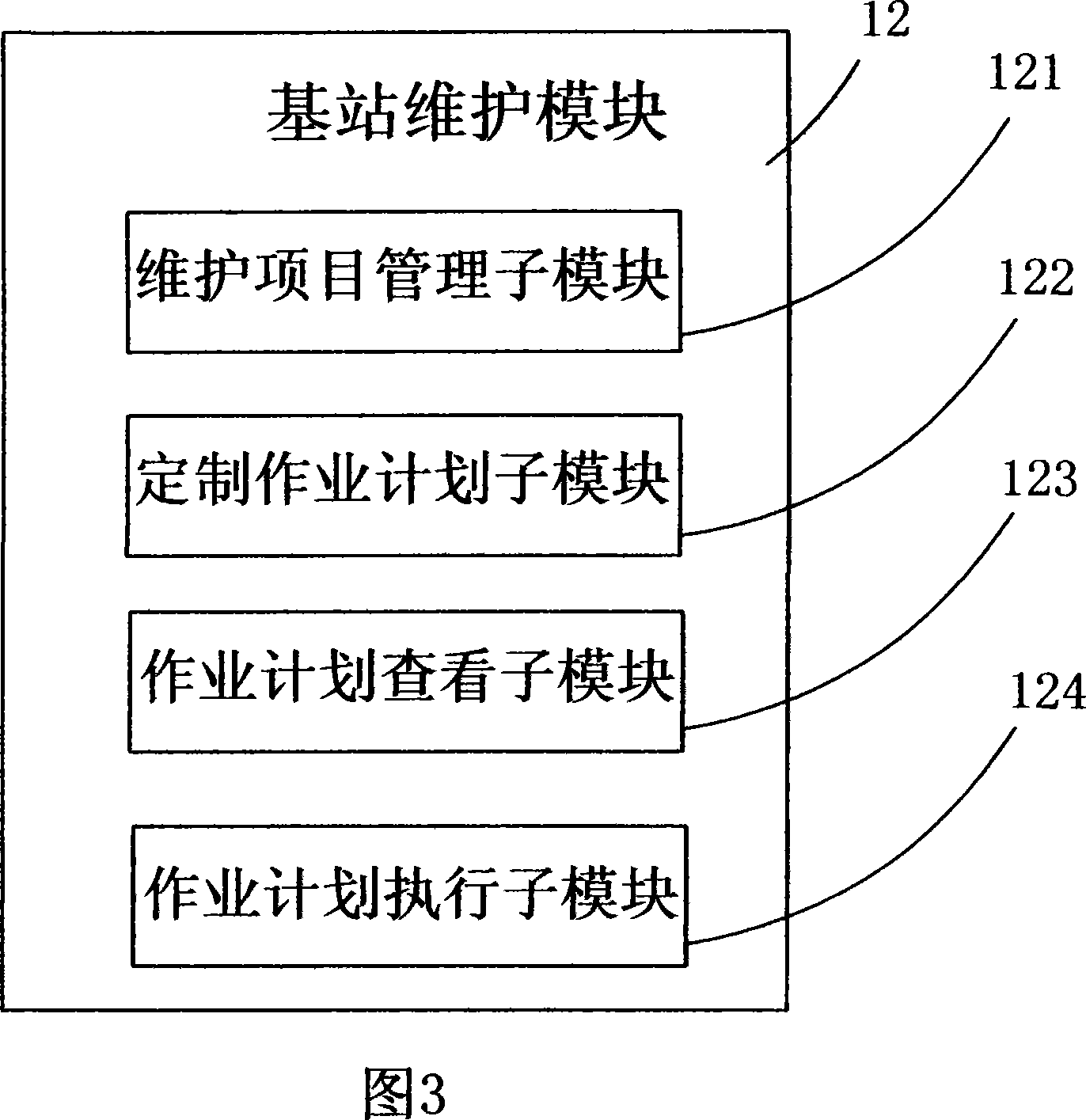 Base station maintenance management system and method