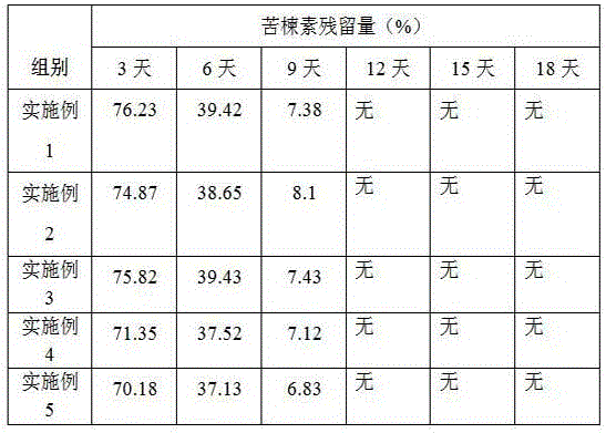 Pesticide for preventing and treating litchi stinkbug and preparation method thereof