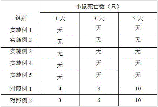 Pesticide for preventing and treating litchi stinkbug and preparation method thereof