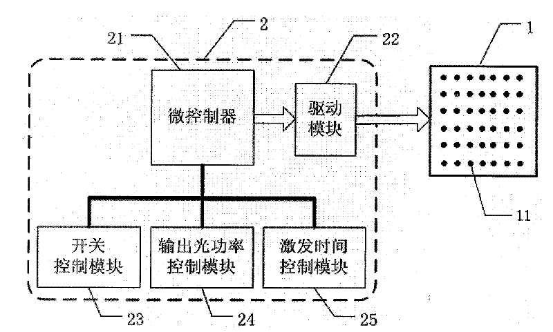 Space-coding parallel excitation system and method