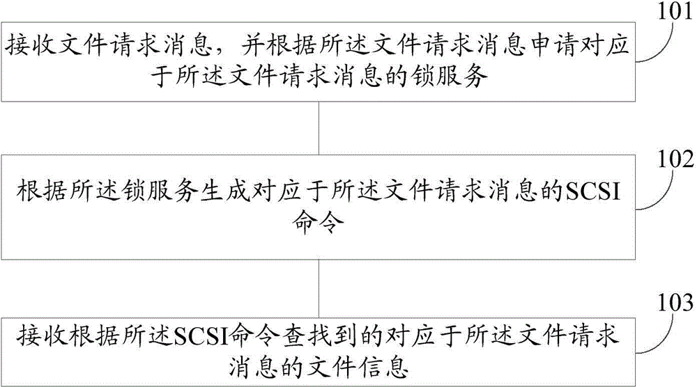 Cloud disk as well as realization method and realization device thereof