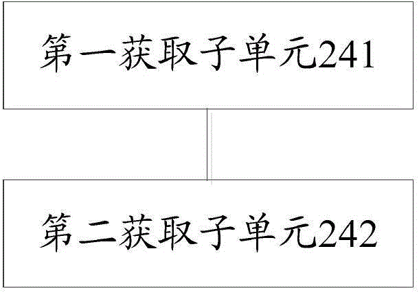 Cloud disk as well as realization method and realization device thereof