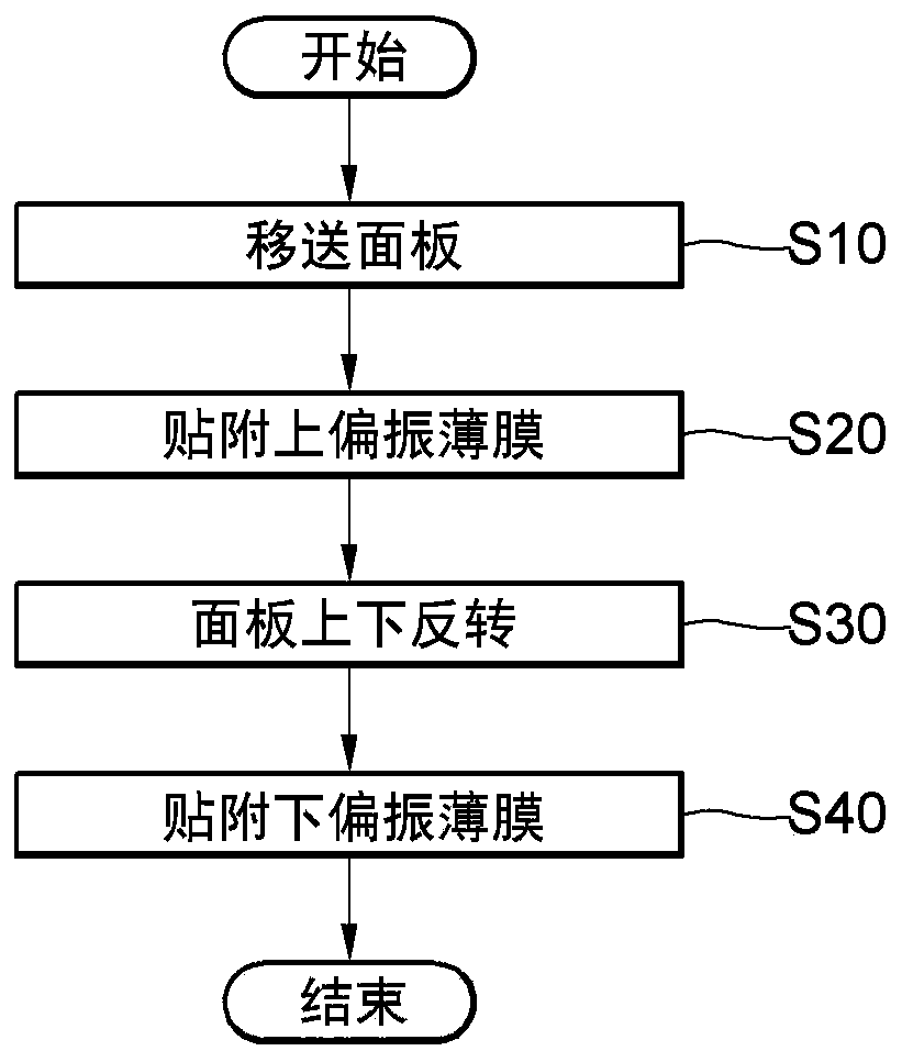 Film attachment system and film attachment method