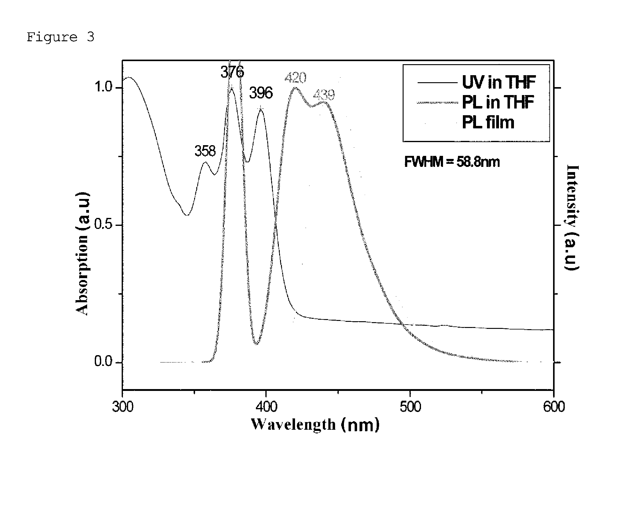 Naphthalene derivative, organic material including the same, and organic electroluminescent device including the same