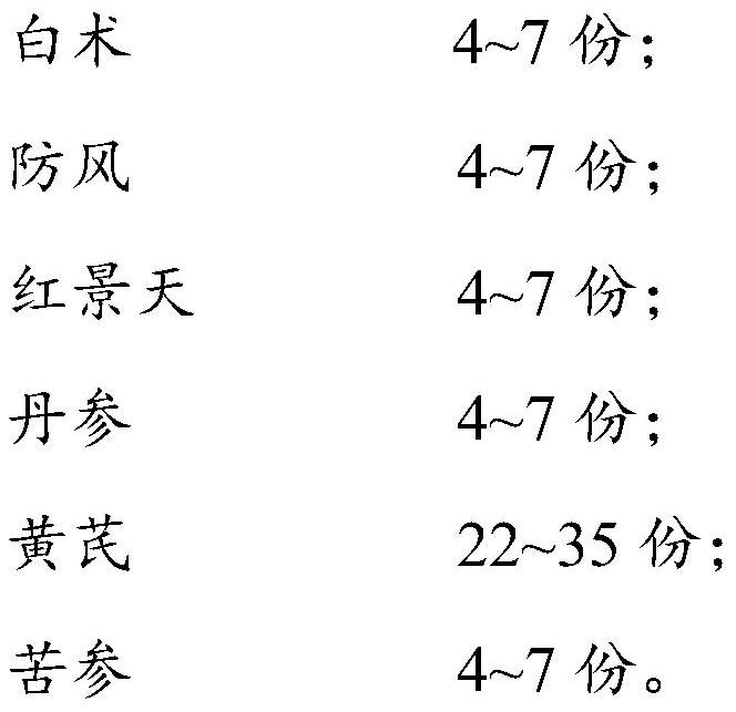 Bacteriostatic traditional Chinese medicine composition and preparation method thereof