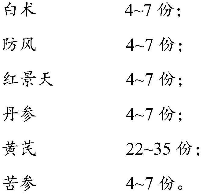 Bacteriostatic traditional Chinese medicine composition and preparation method thereof