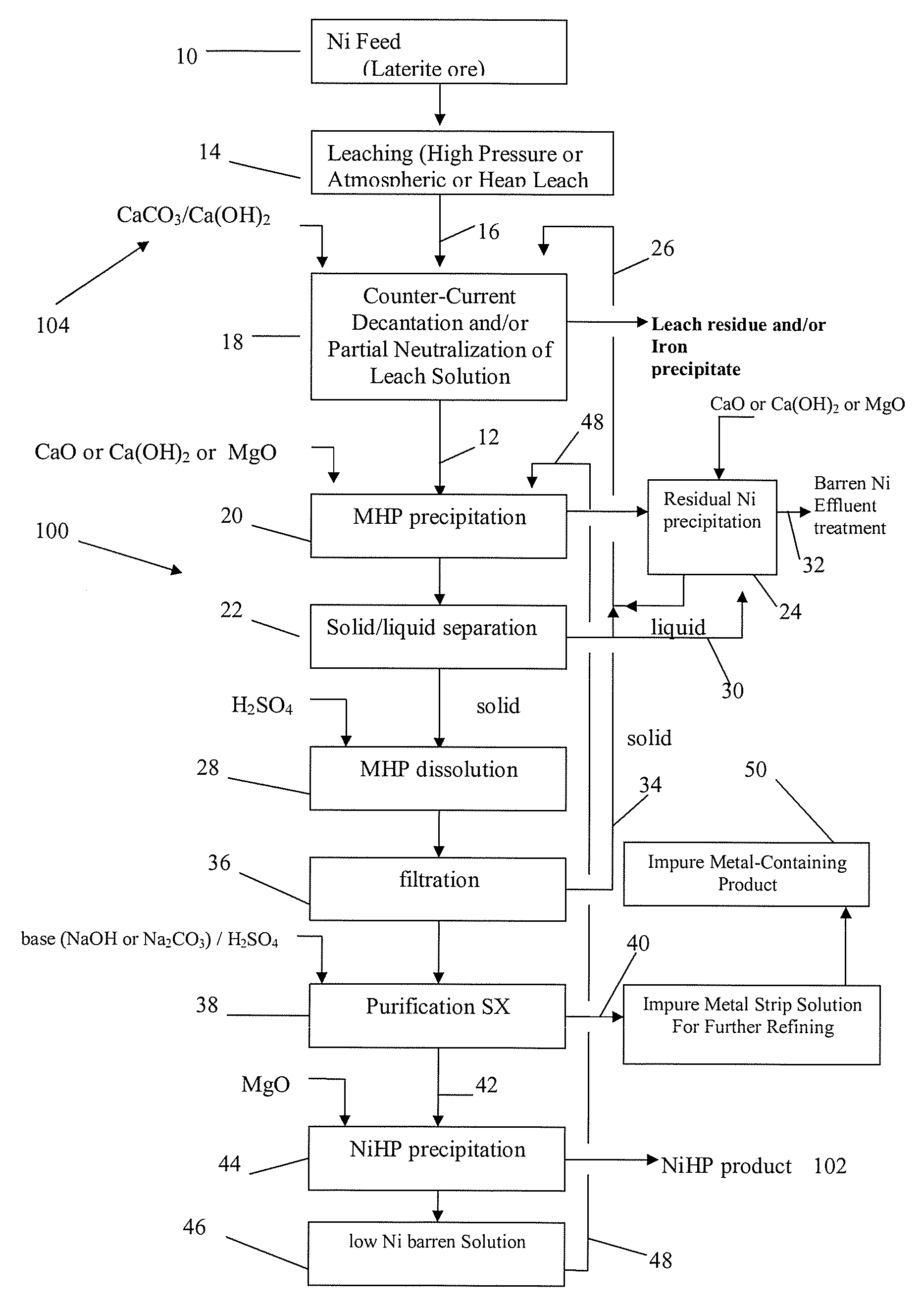 Producing nickel hydroxide suitable for pelletization with iron-containing ore and for stainless steel manufacture