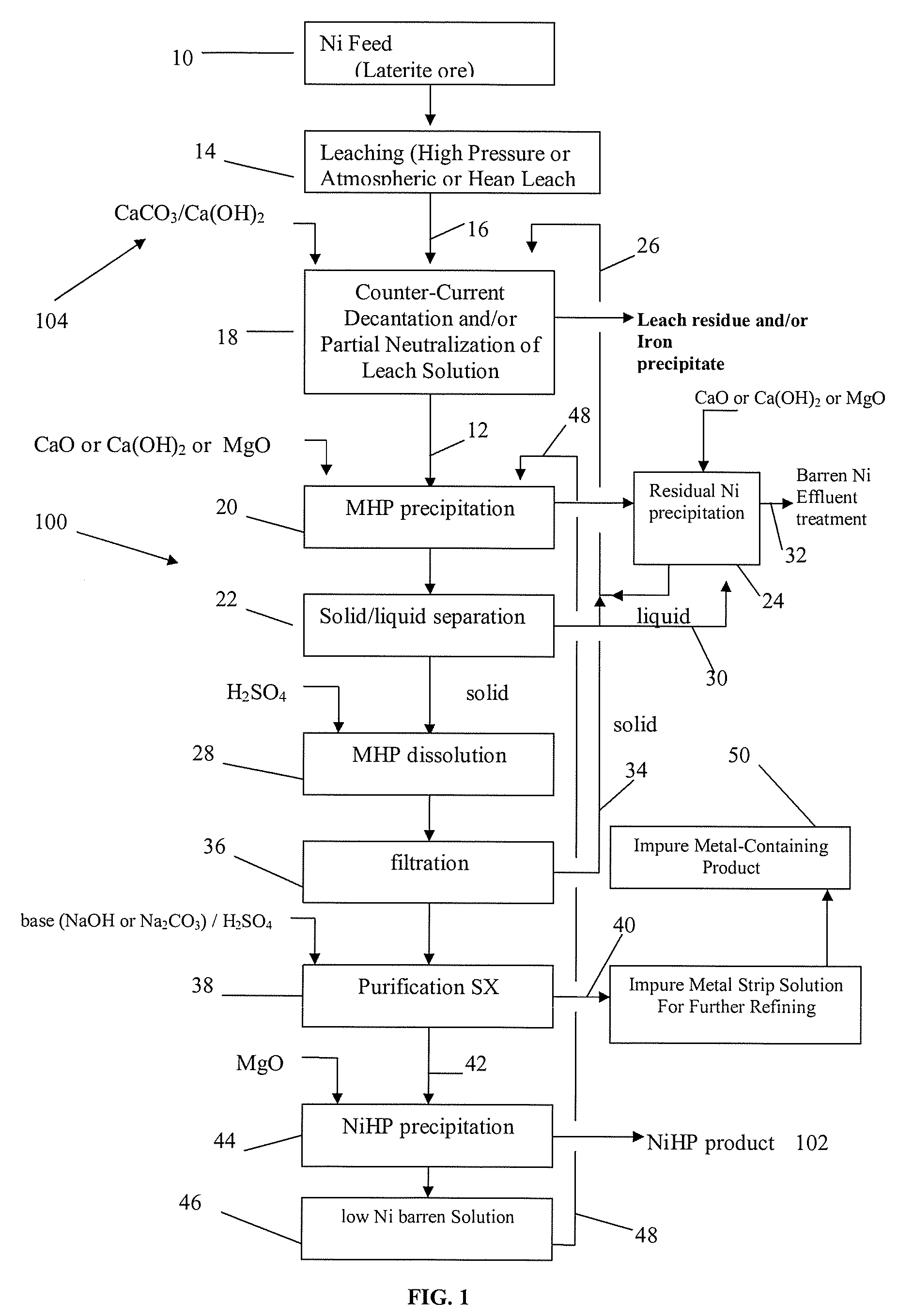 Producing nickel hydroxide suitable for pelletization with iron-containing ore and for stainless steel manufacture