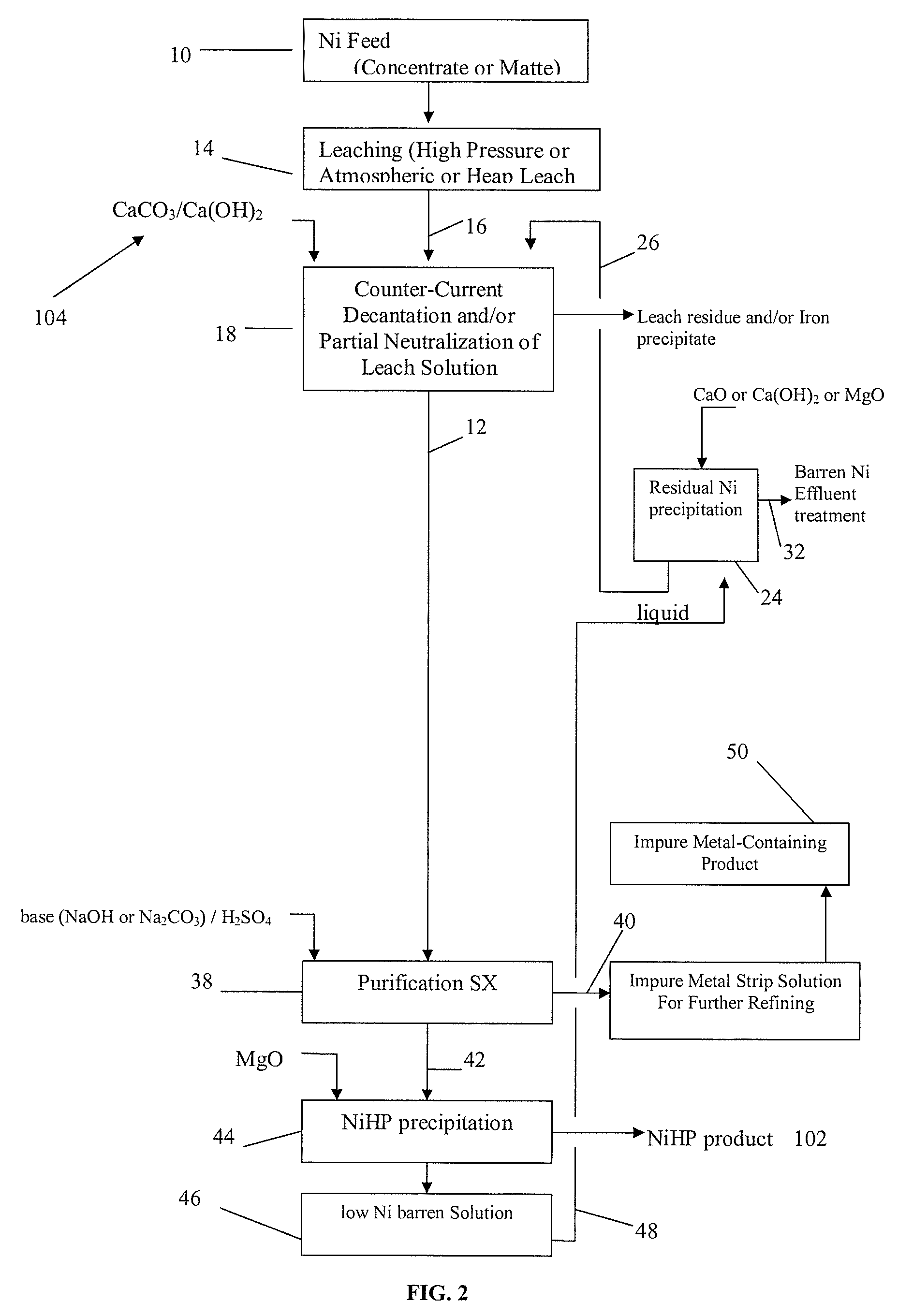 Producing nickel hydroxide suitable for pelletization with iron-containing ore and for stainless steel manufacture