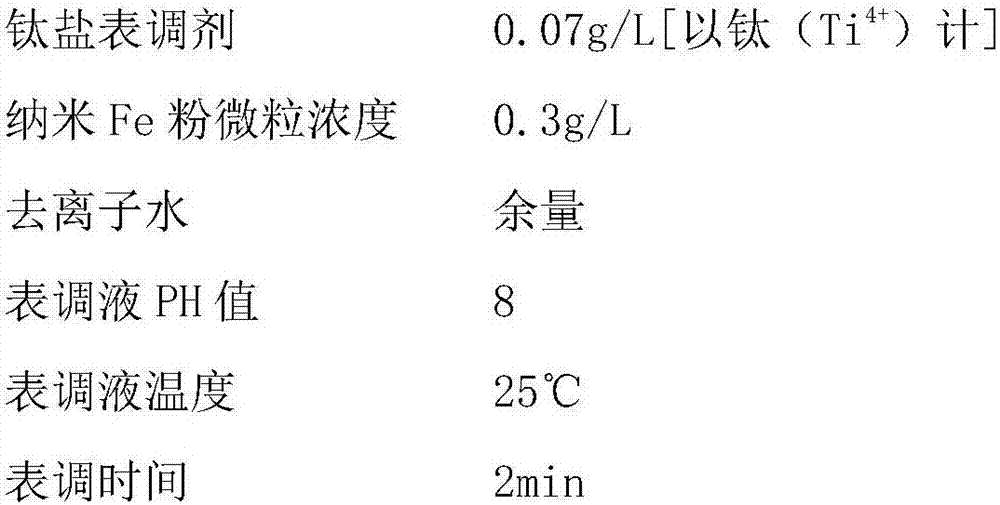 Method for improving corrosion resistance of sintered neodymium iron boron permanent magnet phosphating film