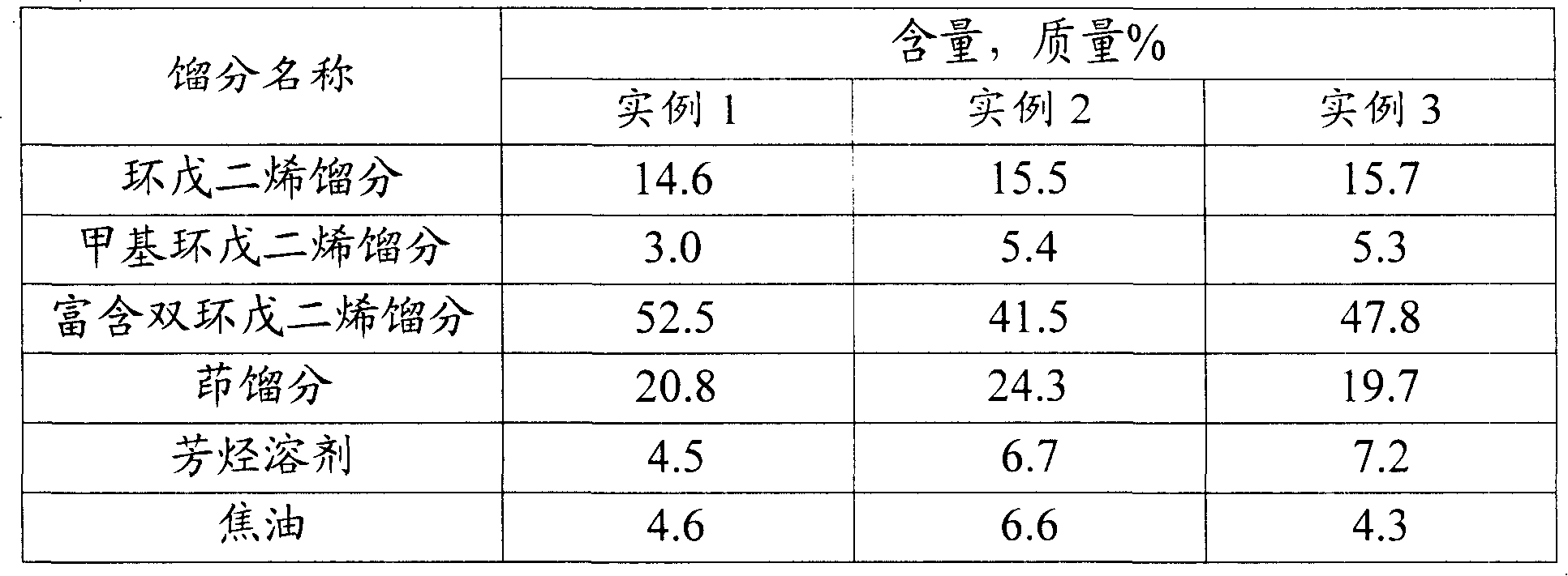 Separation utilization method for preparing ethene by-product C9+ fractioning by cracking