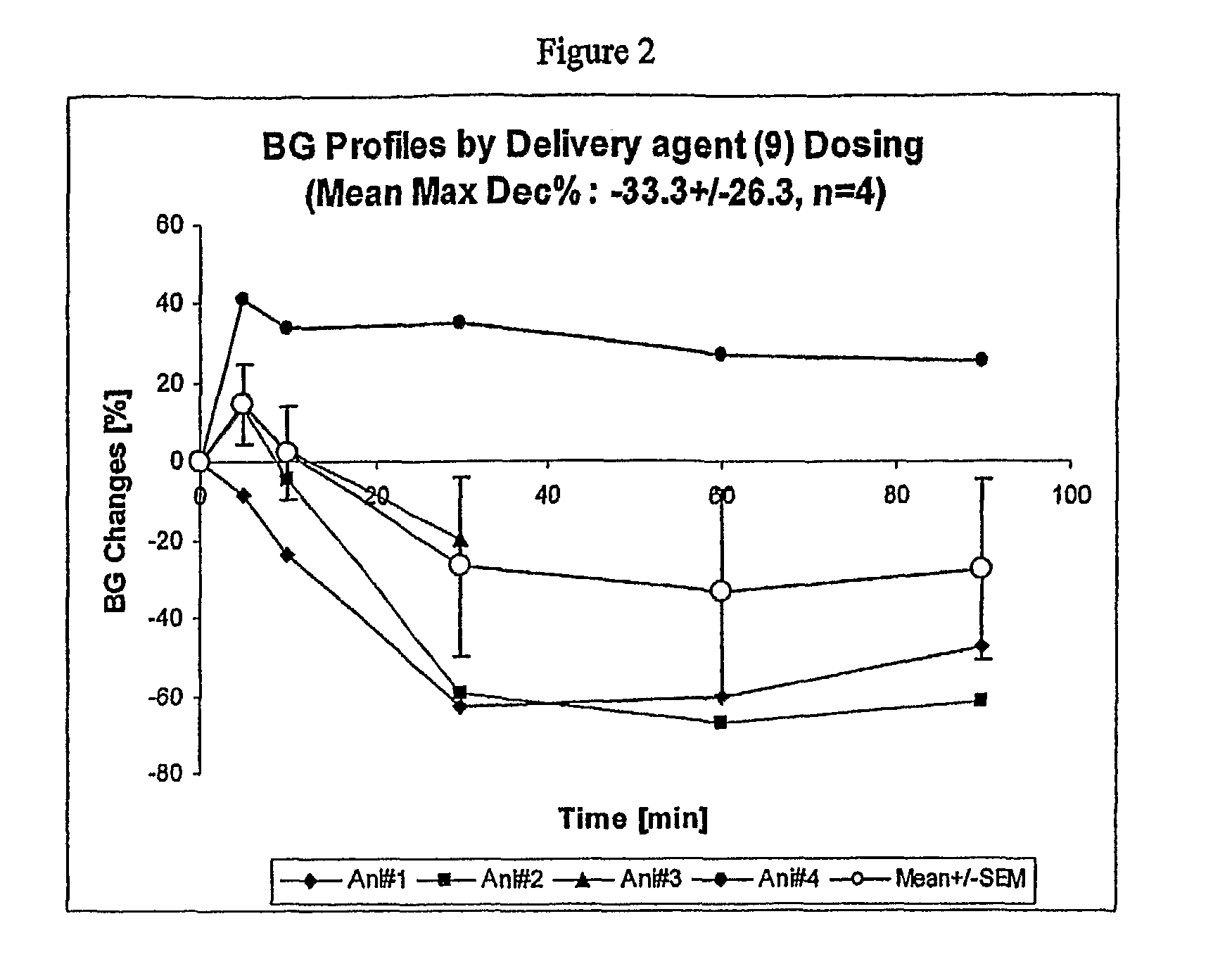 Cyclopropyl compounds and compositions for delivering active agents