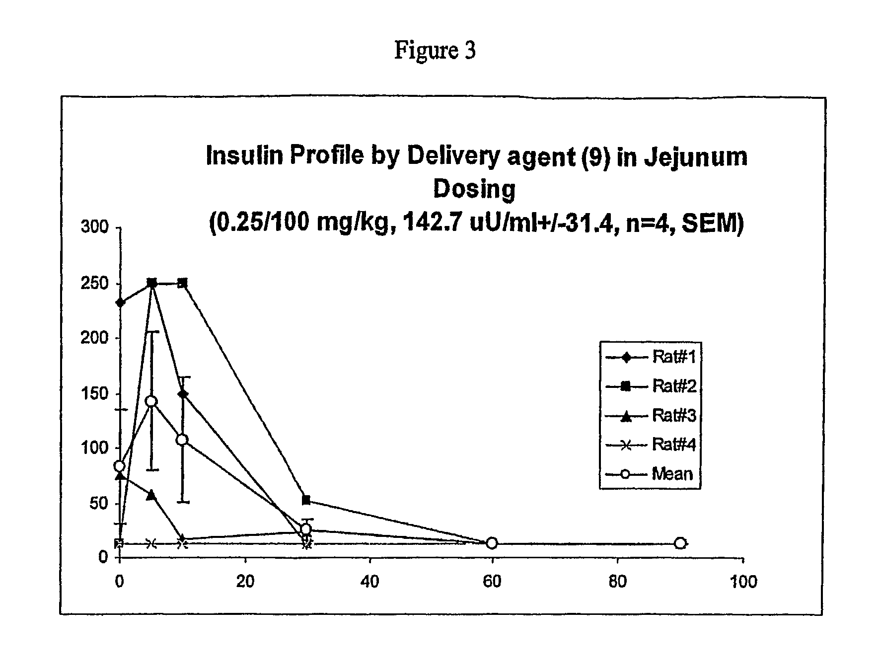 Cyclopropyl compounds and compositions for delivering active agents