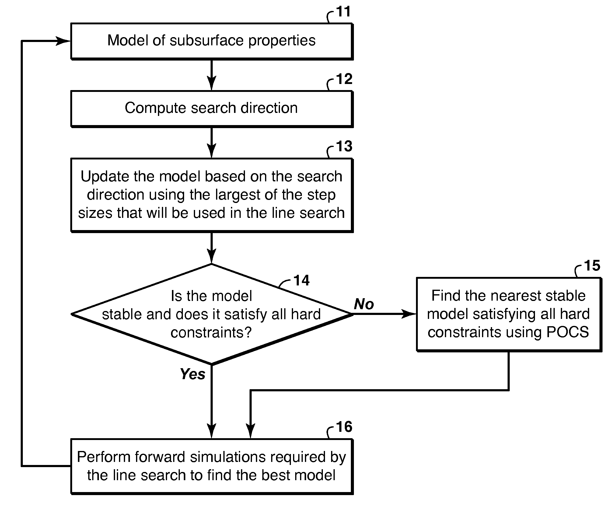 Using Projection Onto Convex Sets To Constrain Full-Wavefield Inversion