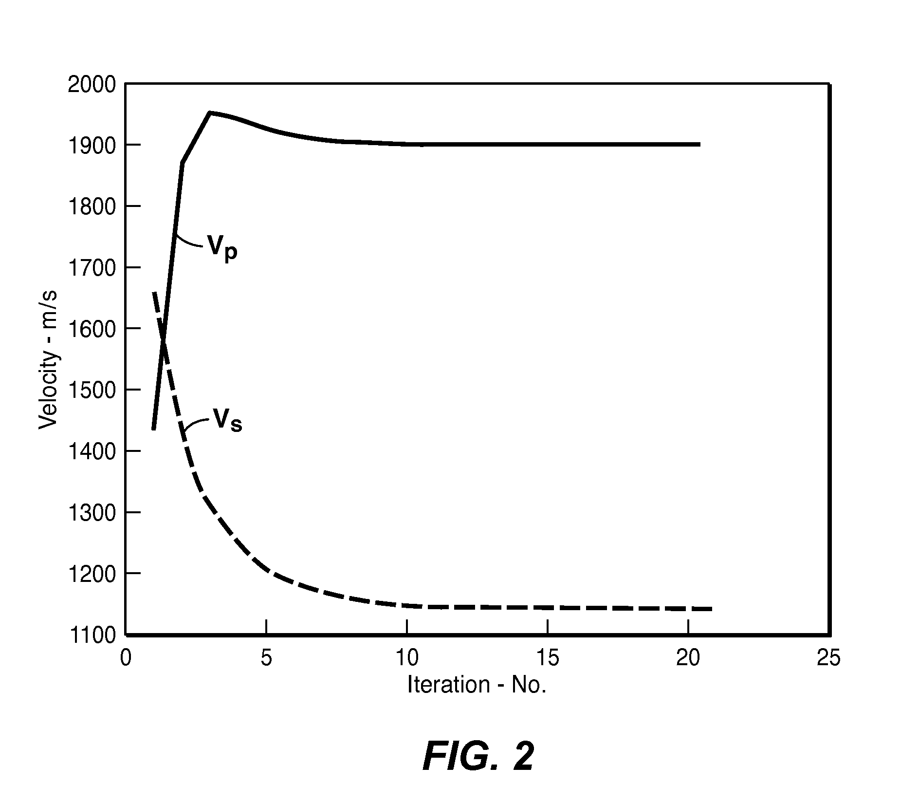 Using Projection Onto Convex Sets To Constrain Full-Wavefield Inversion