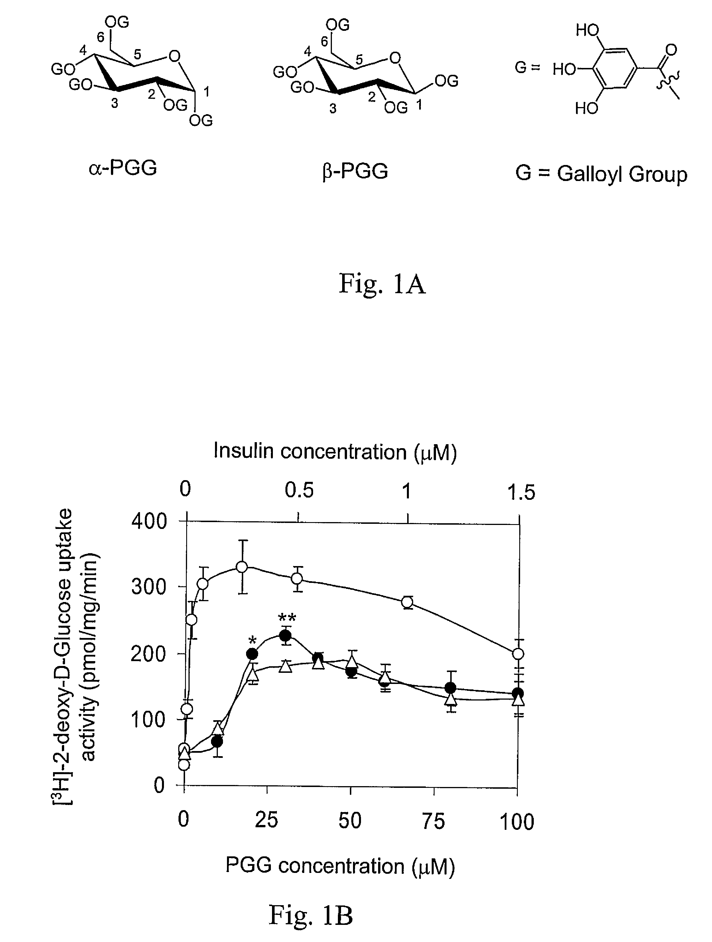 Methods for identifying insulin mimetics