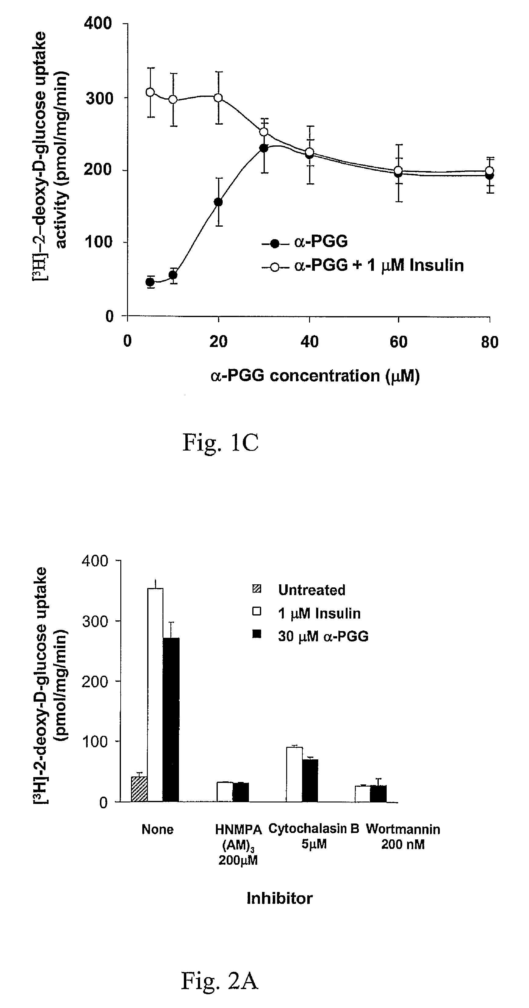 Methods for identifying insulin mimetics