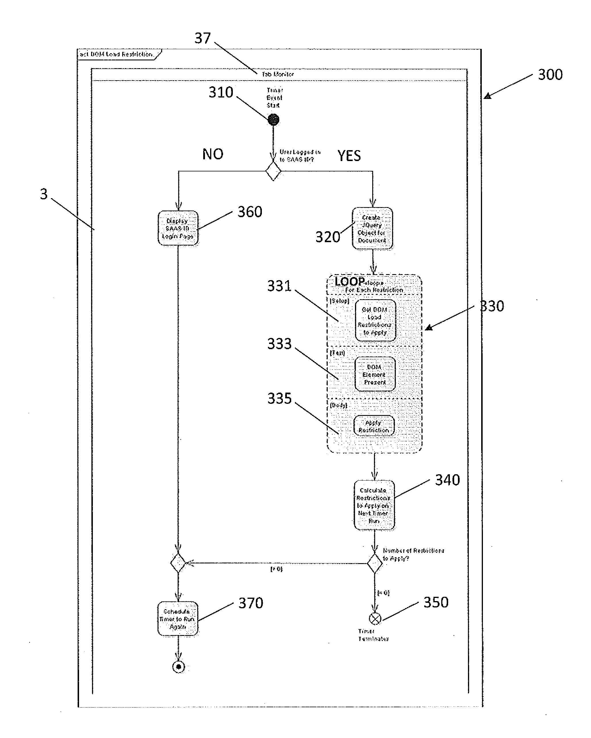 Dynamic rendering of a document object model