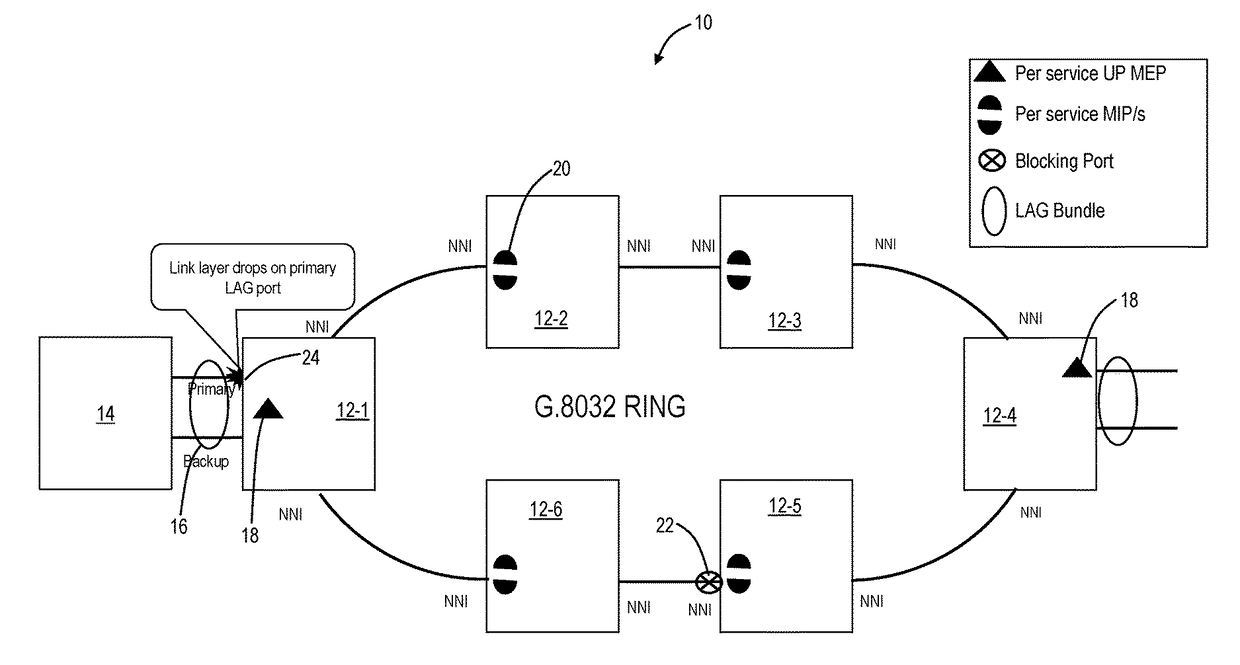 Propagation of frame loss information by receiver to sender in an ethernet network