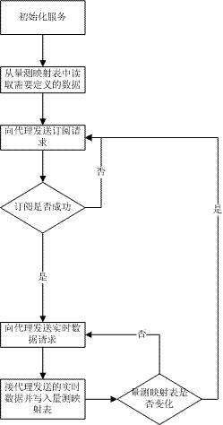 Scheduling automation master and backup system data checking system