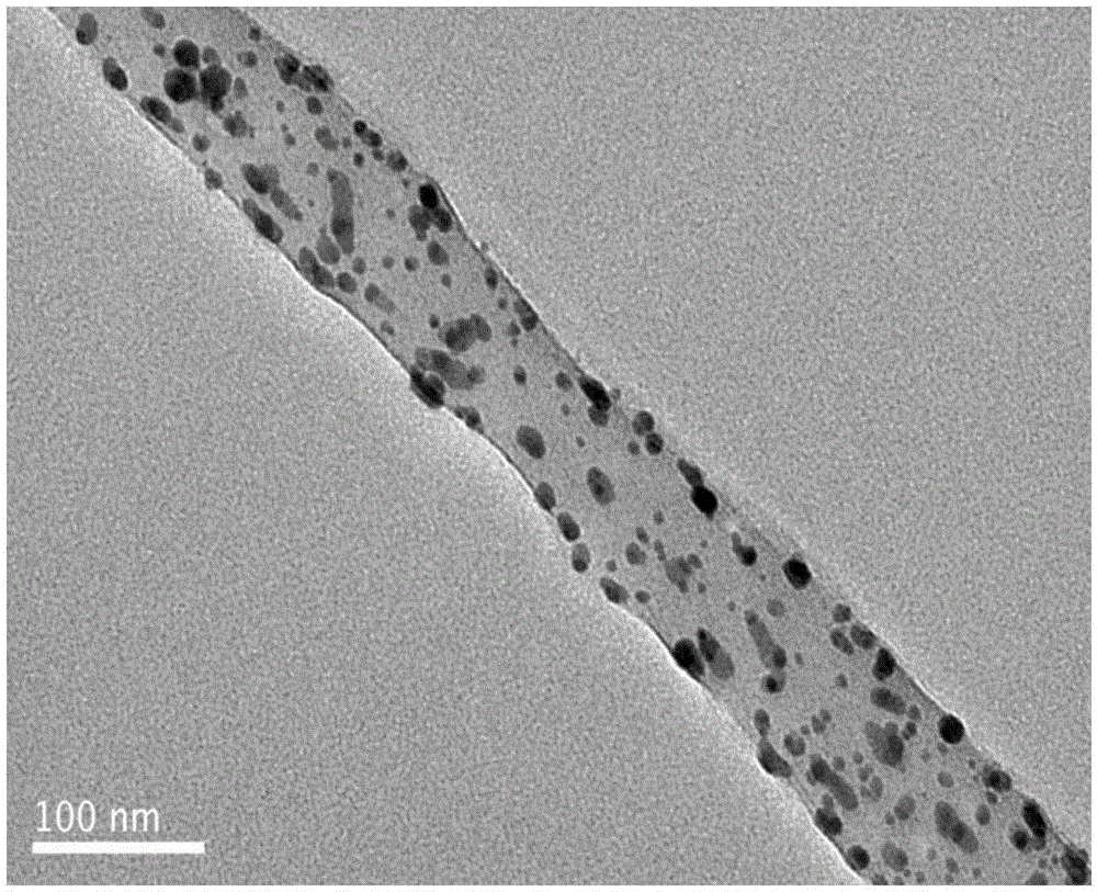 Metal/polymer core-shell structure nanofiber and preparation method thereof