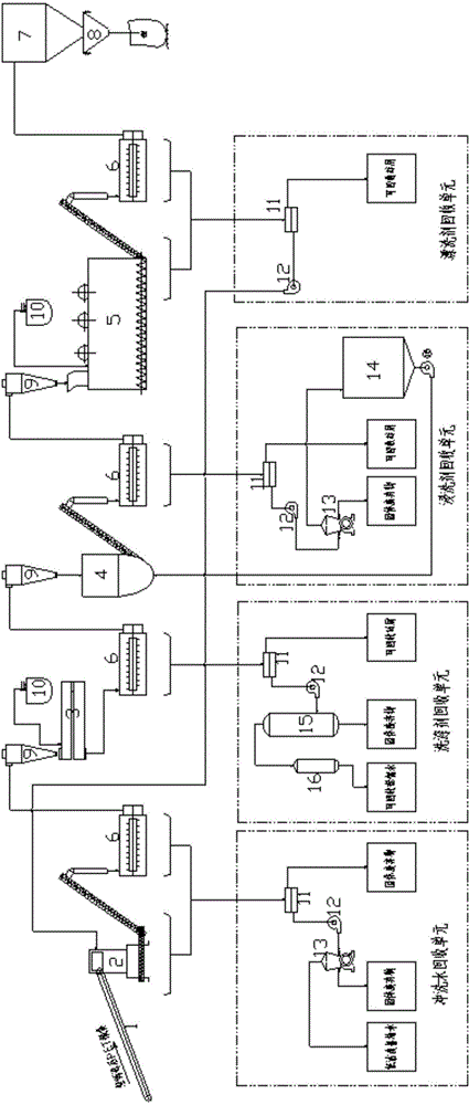 System for cleaning and reusing polyester or plastic fragments and technology of system